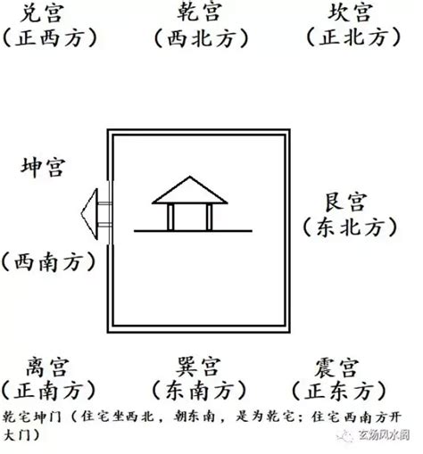 震宅九宮|姜群：阳宅大全八宅真诀，震宅坐宫吉凶讲解